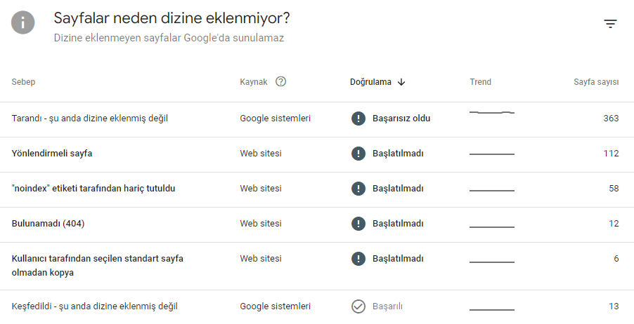 Google Dizine Ekleme (İndex) Sorunları