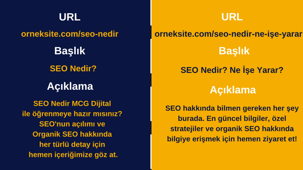 Anahtar Kelime Yamyamlığı Yapan Sayfalar Örneği