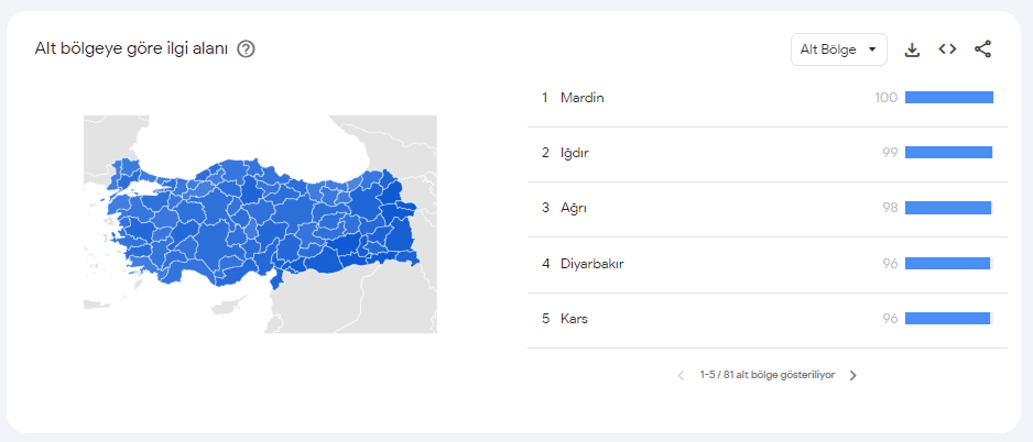 Google Trends Alt Bölgeye Göre İlgi Alanı