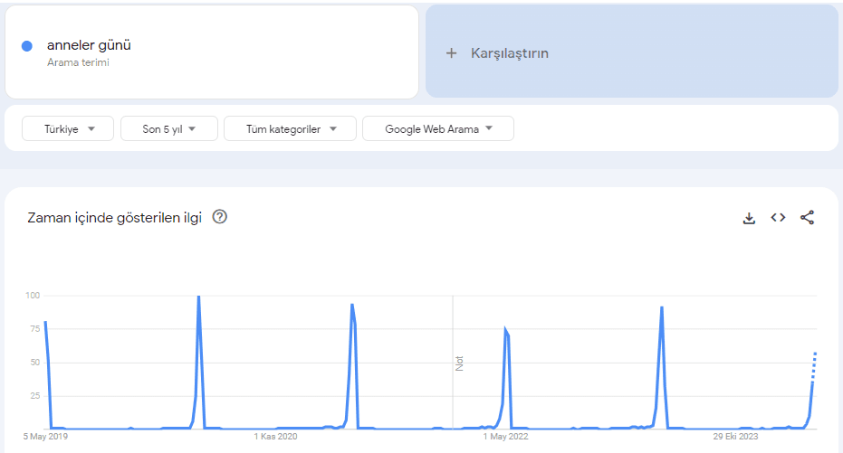 Google Trend Kelime Arama Sorgusu