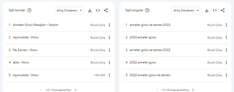 Google Trend Arama Sorgusu