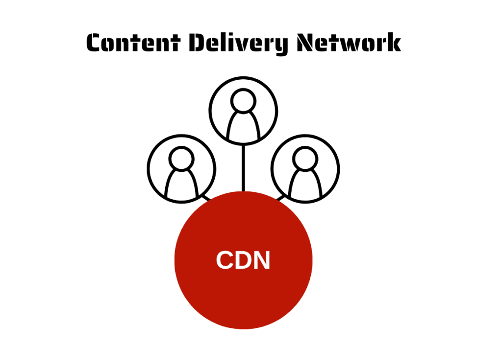 Site Hızı CDN