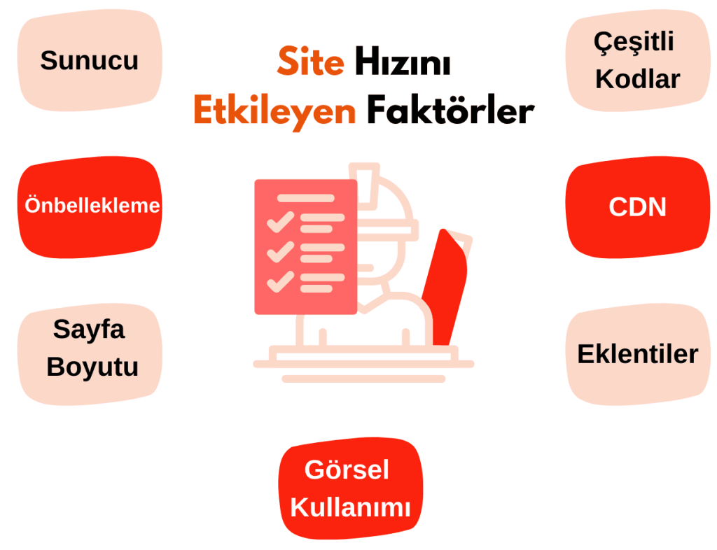 Site Hızını Etkileyen Faktörler