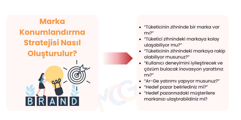 Örnek marka konumlandırma stratejisi için hedef sorular