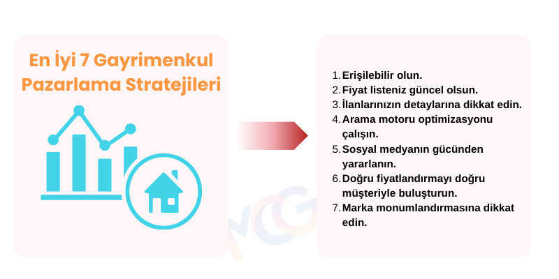En iyi gayrimenkul pazarlama için 7 strateji
