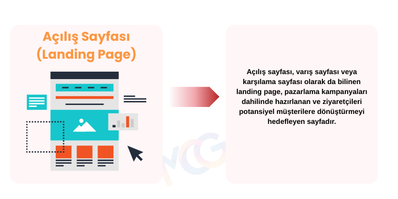 Açılış sayfası (Landing Page)'e ait bir görsel ve kısaca tanımı
