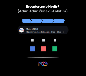 Breadcrumbs nedir