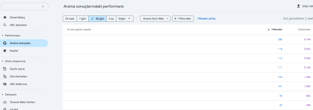 Google Console Performans İzleme
