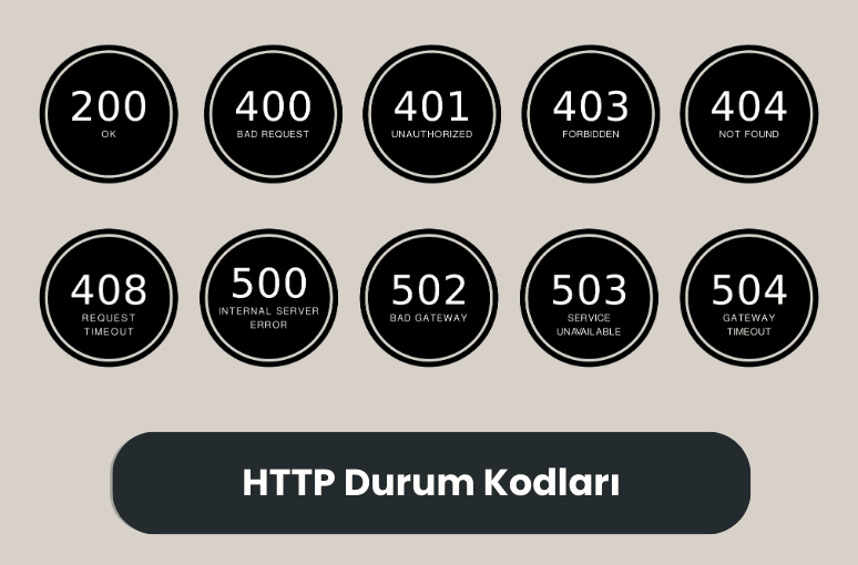 HTTP Durum Kodları