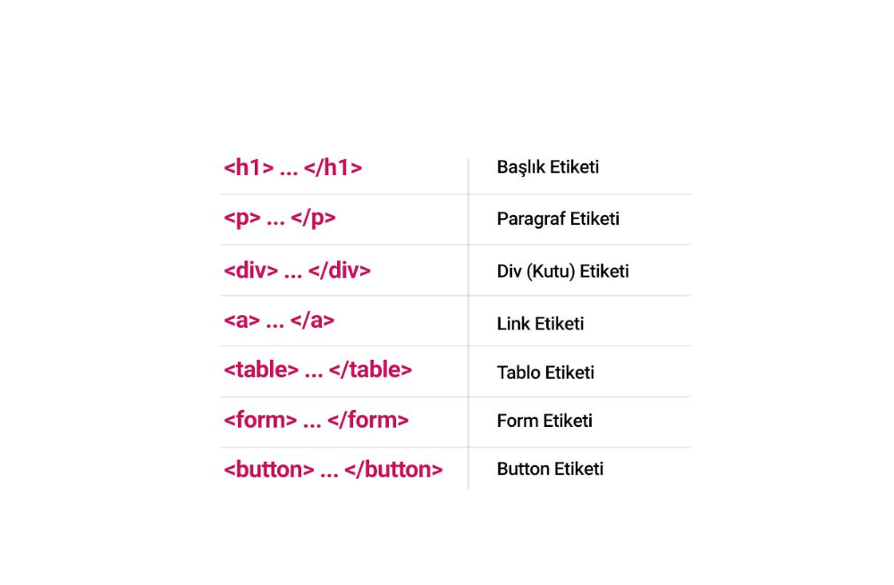 İçerik İyileştirmesi HTML Etiketleri