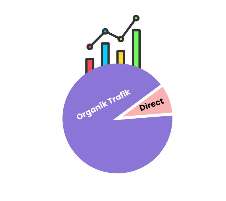 Organik Trafik Nedir