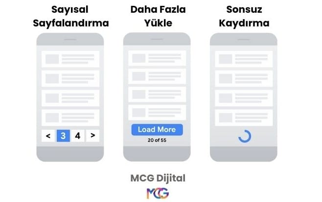 SEO Sayfalandırma Türleri