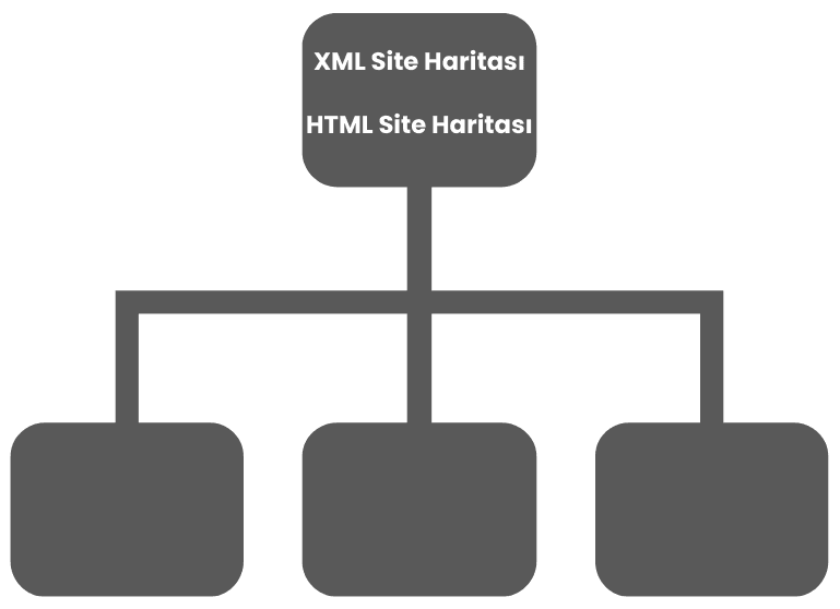 Site Haritası