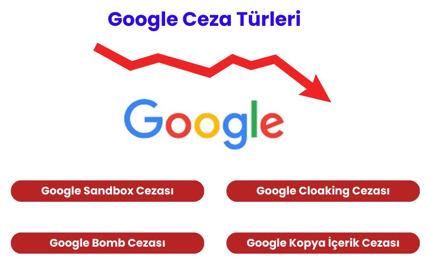 Google Ceza Türleri