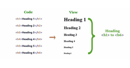 heading tag alt baslik etiketleri