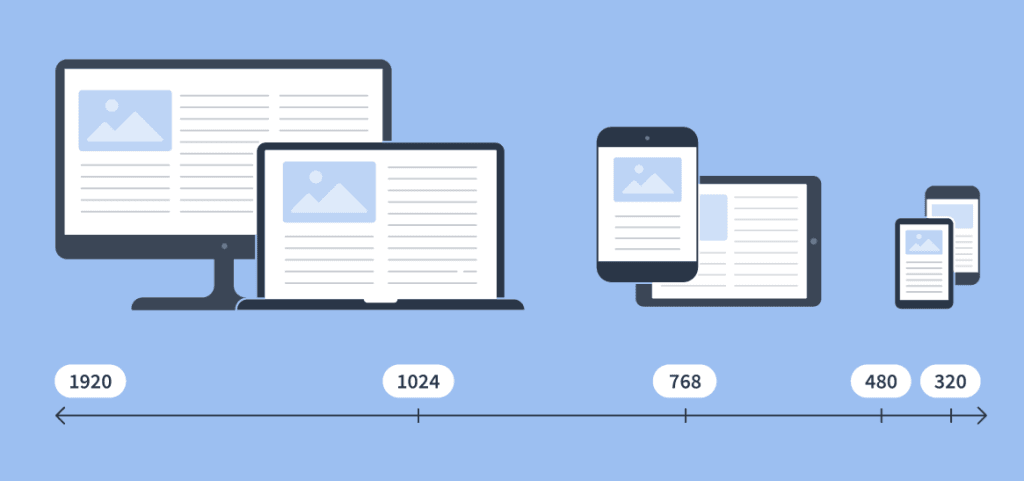 Responsive Tasarım Boyutları