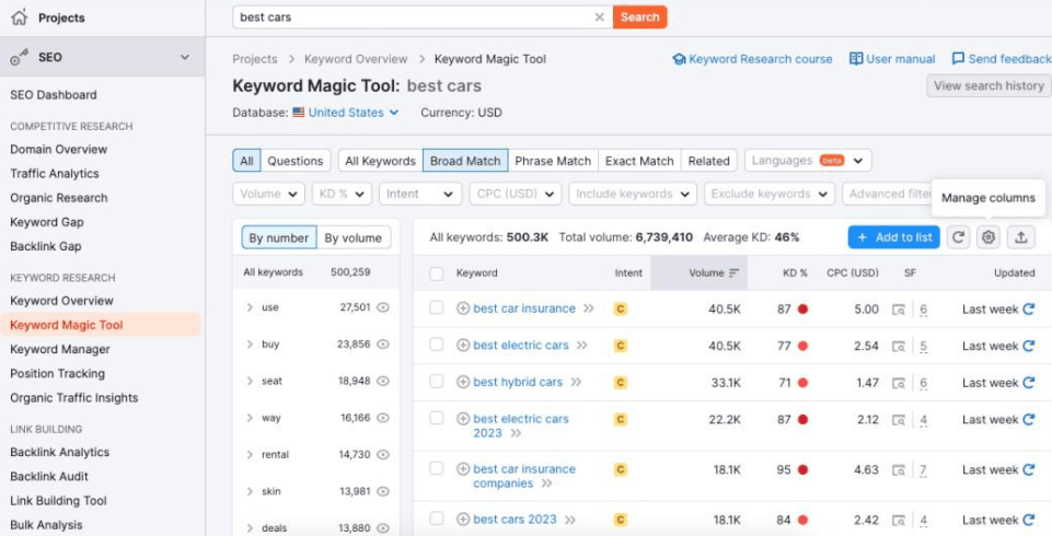 Semrush anahtar kelime araştırması yapmak