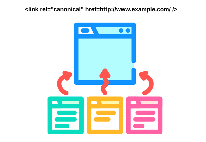 Canonical URL nasıl kullanılır