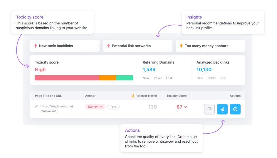 Faydalı bağlantı ağı çalışmak