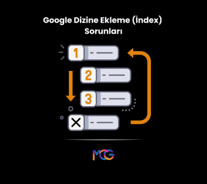 Google dizine ekleme (İndex) sorunları ve çözümleri