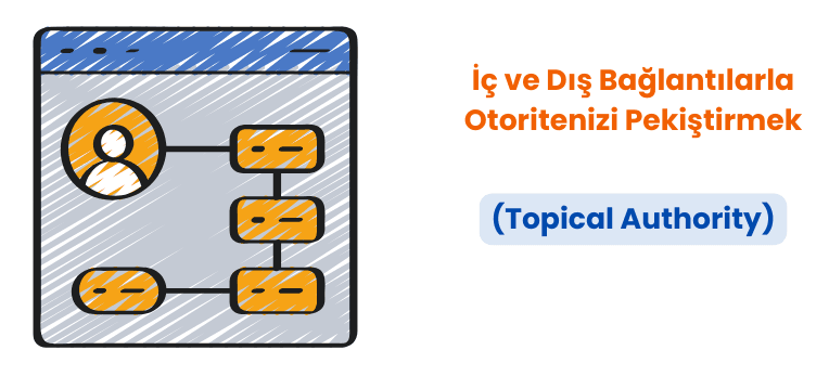 İç ve Dış Bağlantılarla Otoritenizi Pekiştirmek