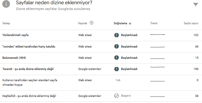 Kırık linkler raporu