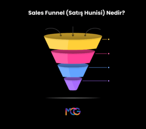 Sales Funnel (Satış Hunisi) Nedir