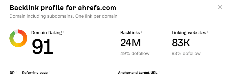 Ahrefs backlink monitor ile değerli linkleri analiz edin