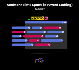 Anahtar kelime spamı
