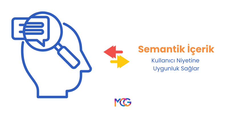 Semantik içerik kullanıcı niyetine uygunluk sağlar