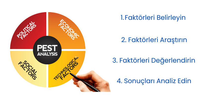 PEST Analizi Nasıl Yapılır?