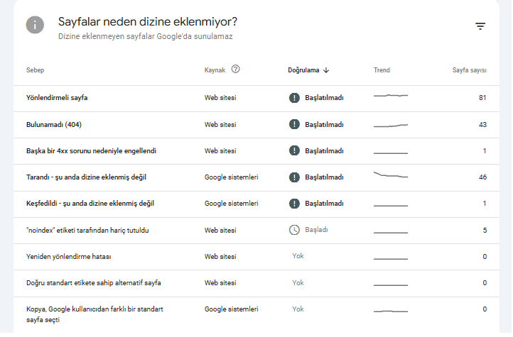 Search Console ile zayif içerikleri tespit etmek