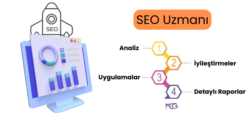 SEO Uzmanı, bir web sitesinde analiz, iyileştirme, uygulama ve detaylı raporlar yapan profesyonellerdir.