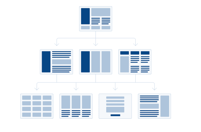 Site haritası oluşturmak