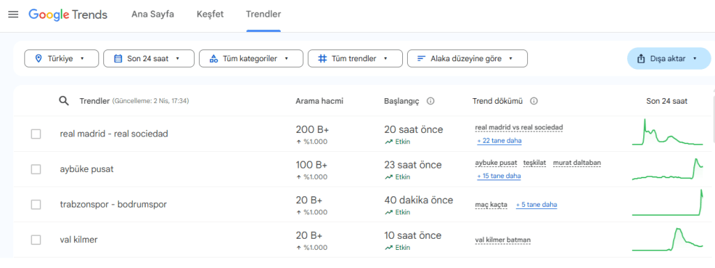 Google Trends