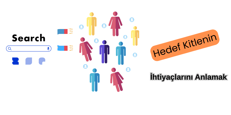 Hedef kitlenin ihtiyaçlarını anlamak için SERP kullanmak