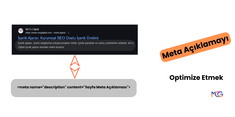Meta açıklamayı optimize etmek