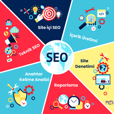 SEO Ajansı hizmetlerimiz