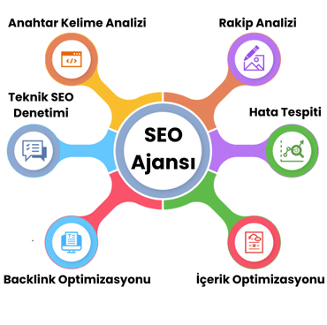SEO ajansı ne iş yapar, seo ajansı görev ve sorumlulukları