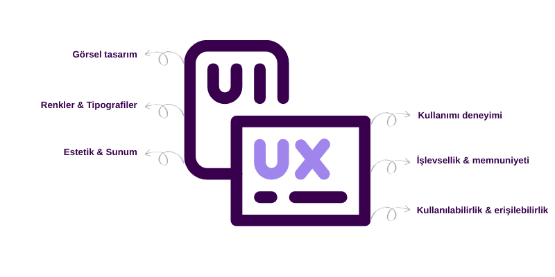 UI UX farkları