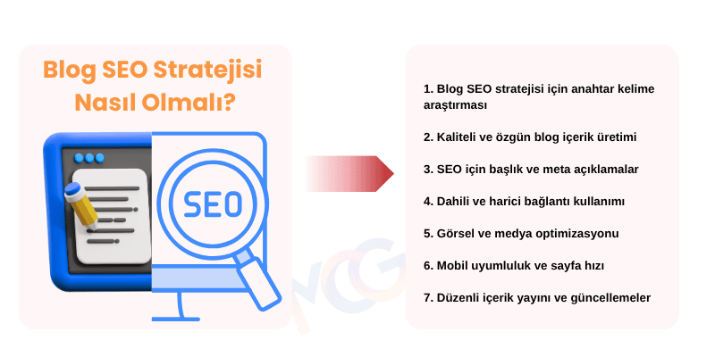 blog SEO stratejisi için olması gereken 7 unsur
