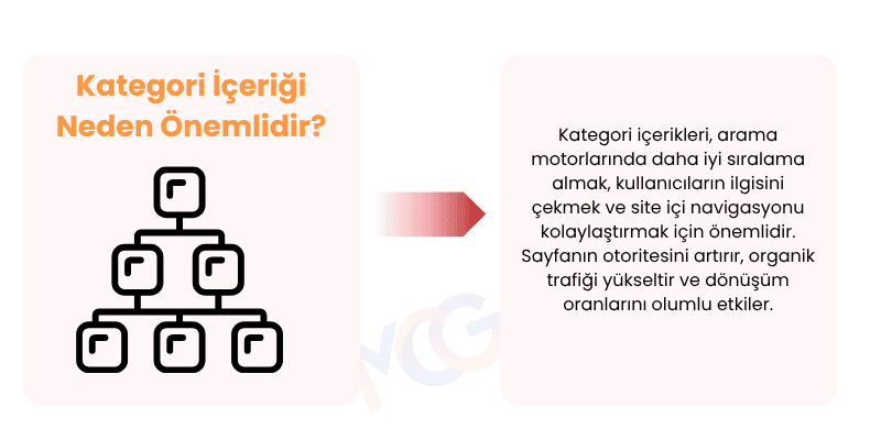 Kategori içeriklerinin önemi