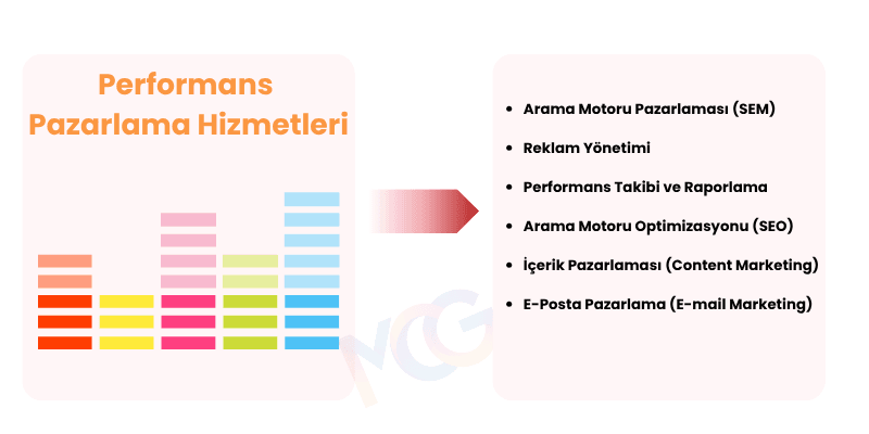 Performans pazarlama ajansı hizmetleri