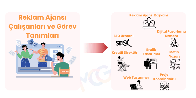 Reklam ajansı çalışanları ve görev tanımları