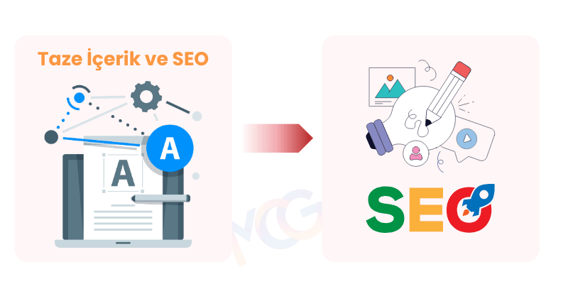 Taze içerik ve SEO ilişkisi