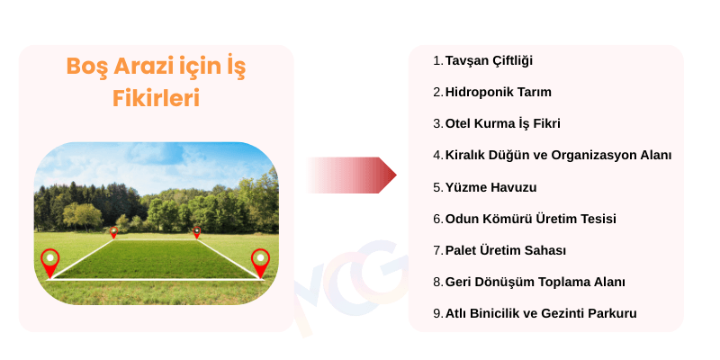 Boş arazi için para kazandırabilecek 9 iş fikri