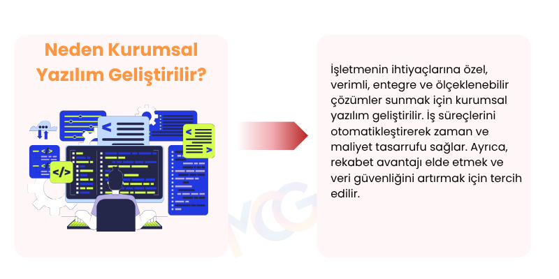 Kurumsal yazılım geliştirmenin nedenleri