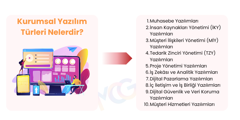 En yaygın kurumsal yazılımın 10 türü