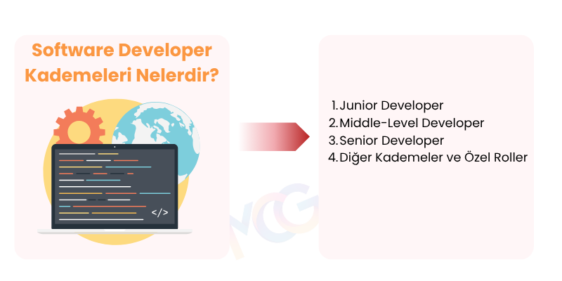 software developer kademeleri